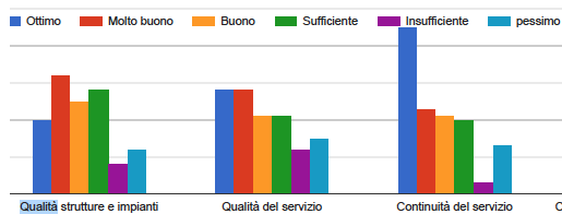 ELEMENTI 1